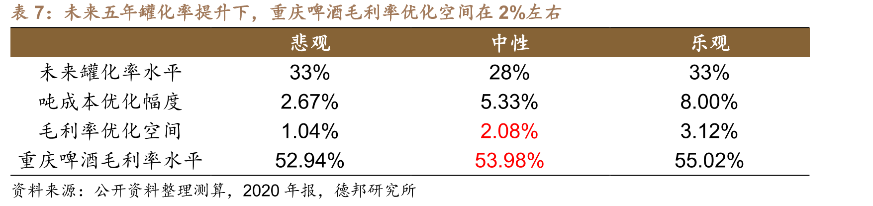 中国啤酒核心消费人群占比持续下滑_第3页