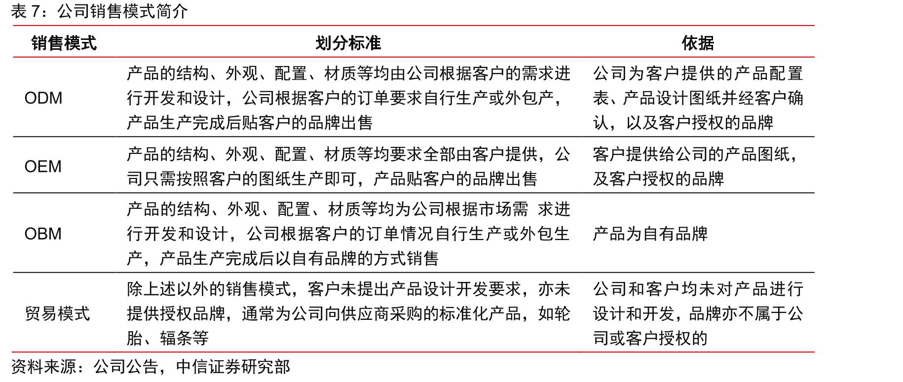 2011-2020年我国出生人口数及出生人口率_第3页