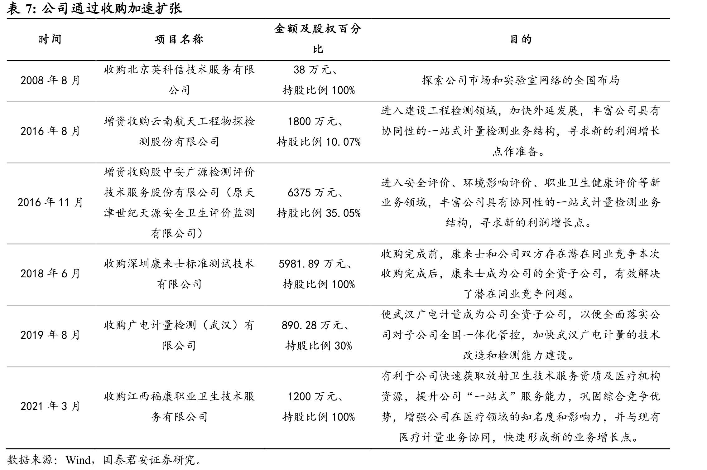 表4多项政策涉及检验检测行业_第2页