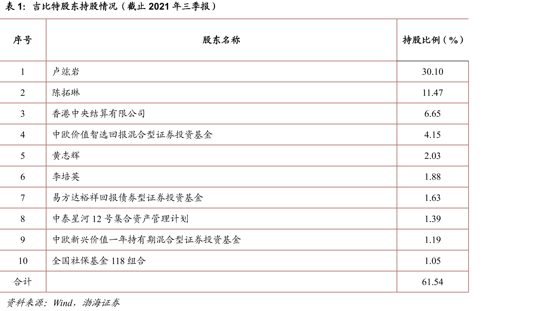 吉比特的财务费用率维持低位_第2页