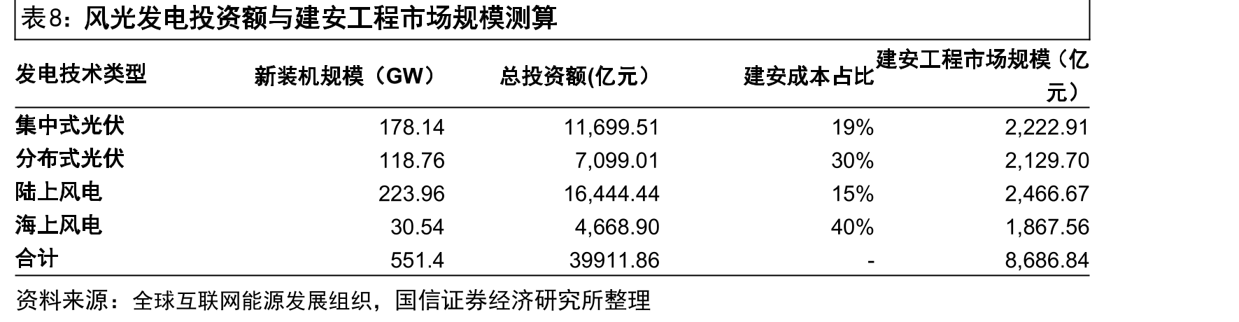 中国企业在全球动力电池市场占据优势_第3页