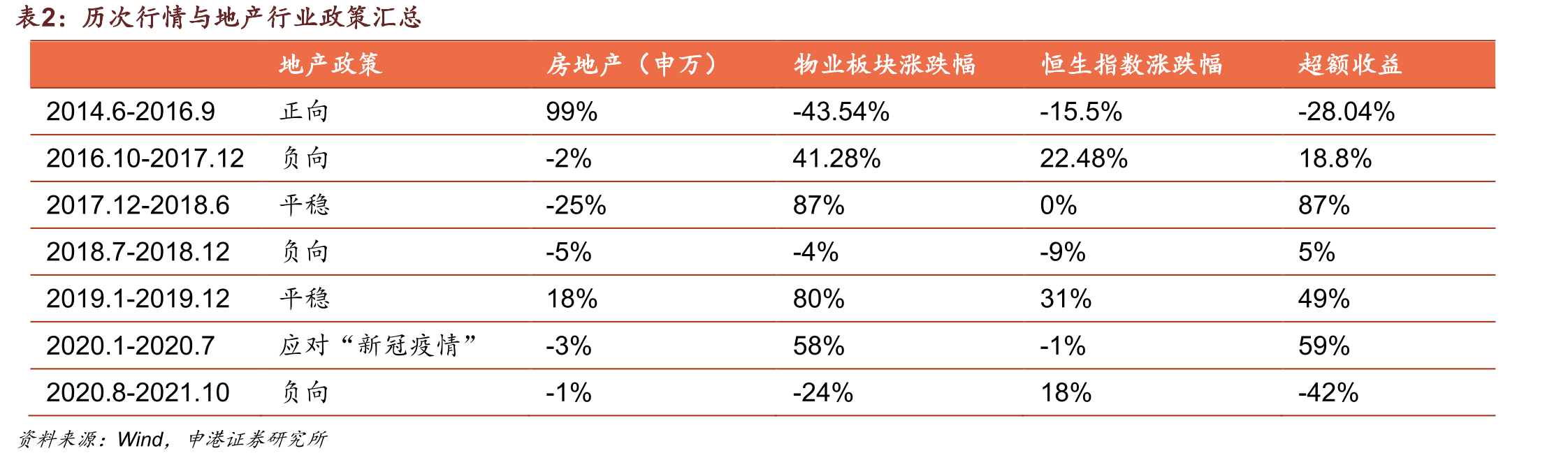 2017.12-2020.2碧桂园服务PE_第4页