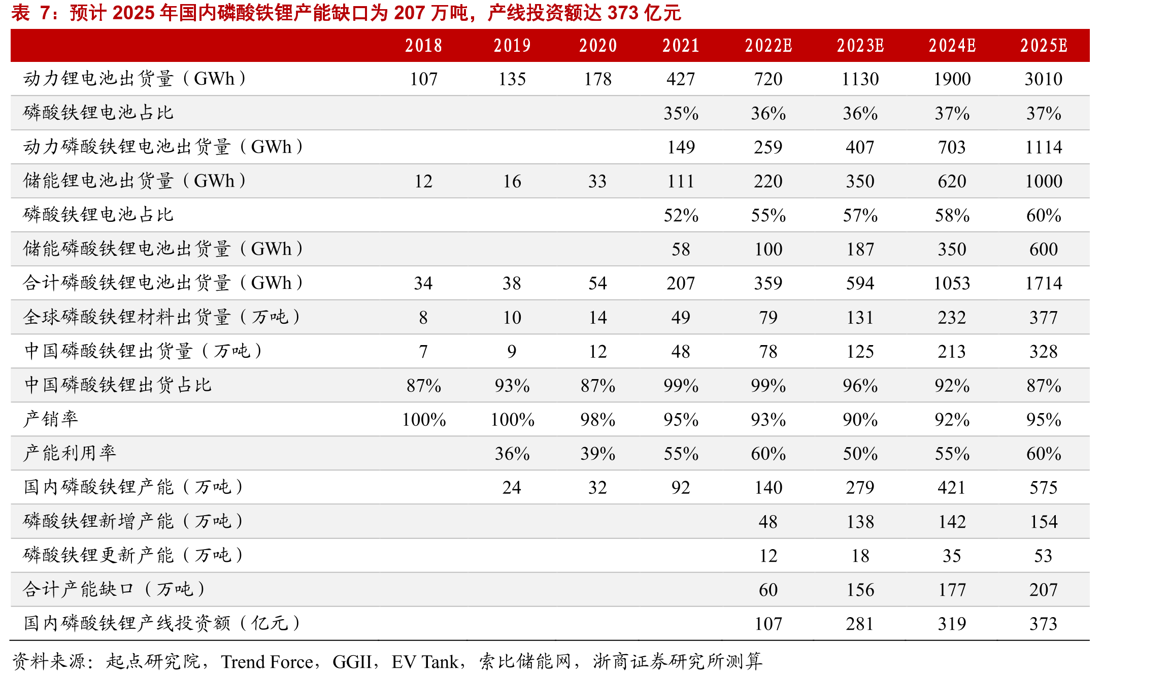 2021年H2至今，控股股东质押比例由94%降至80%以下_第4页