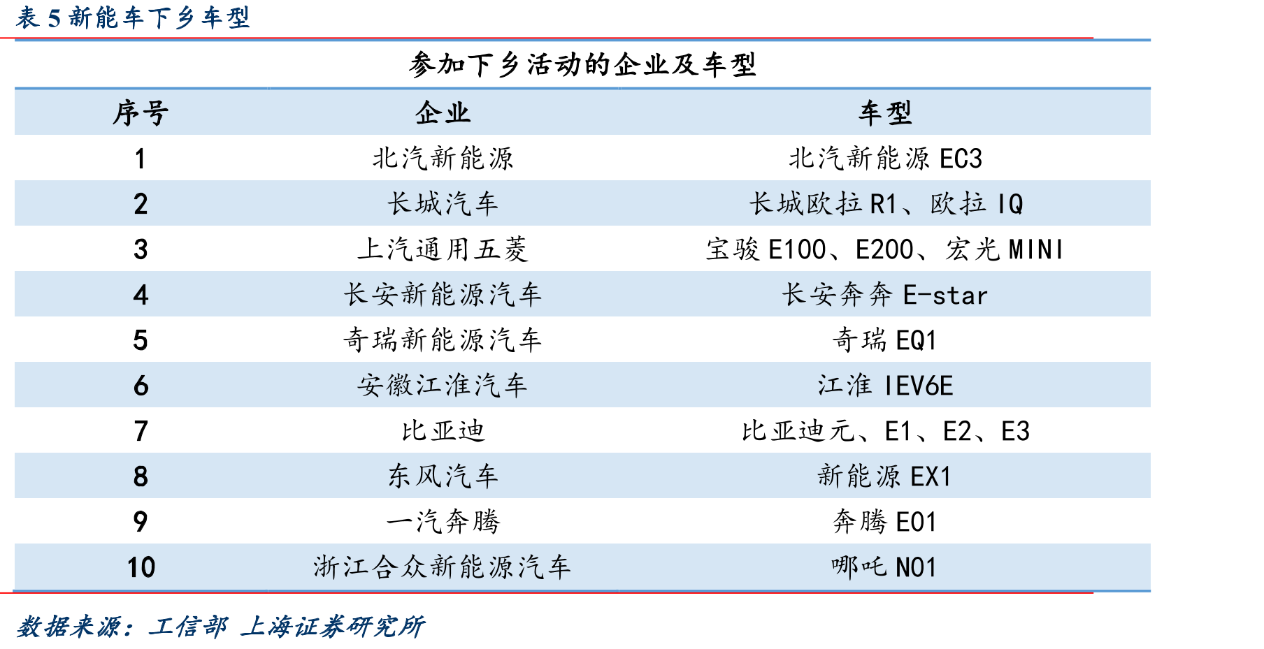 图53国内风电市场公开招标量（GW）_第5页
