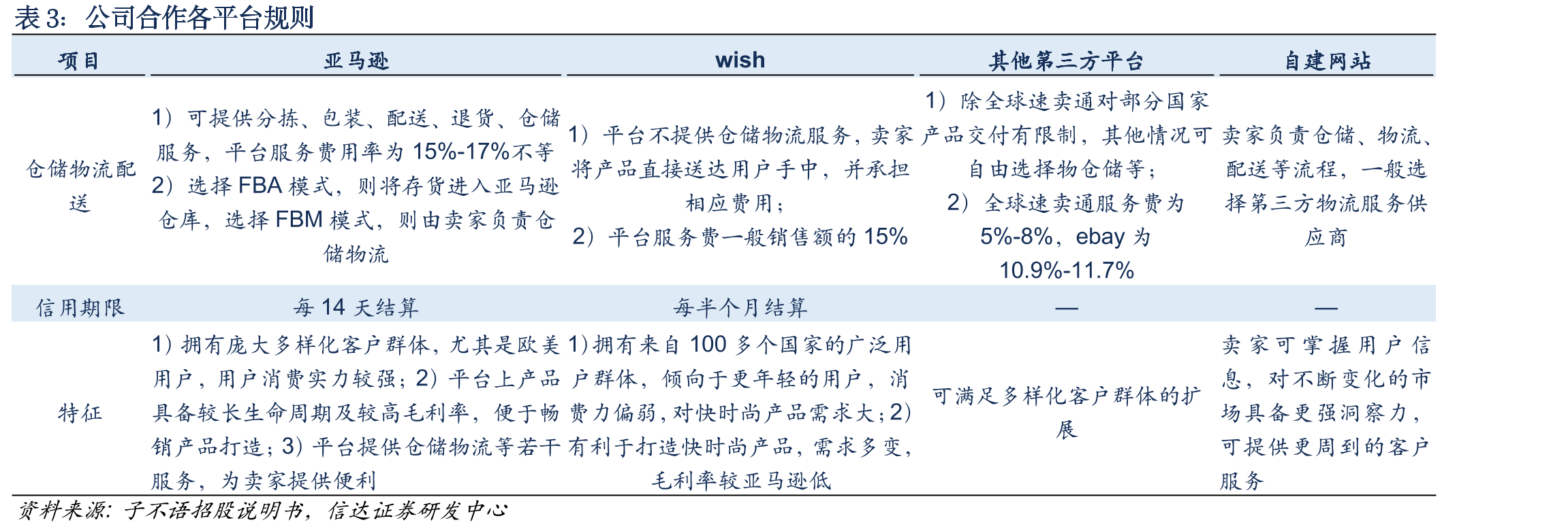 2021年中国跨境b2c电商服饰鞋履前五大参与者市_第5页