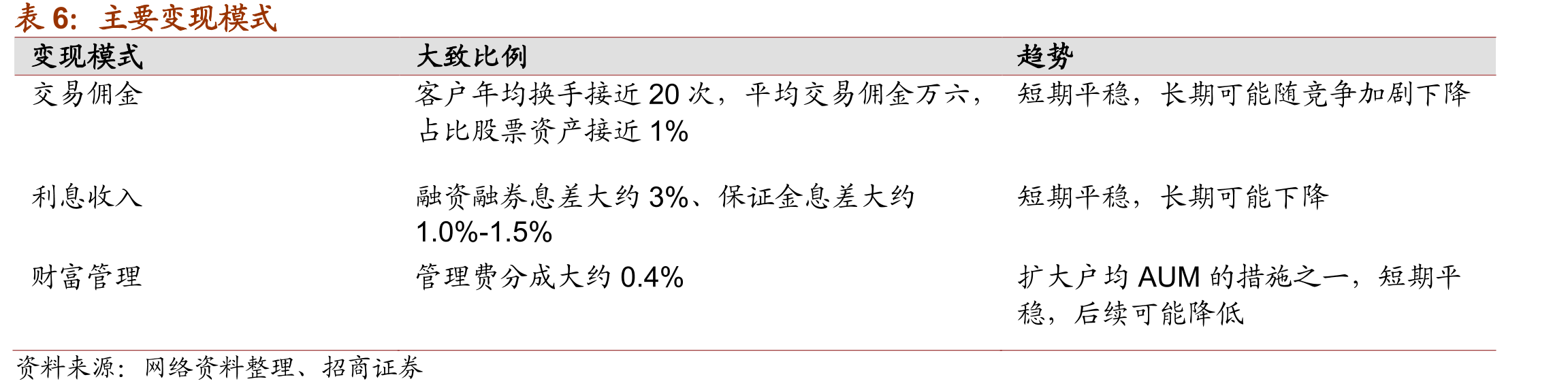 图15富途控股股权架构_第4页