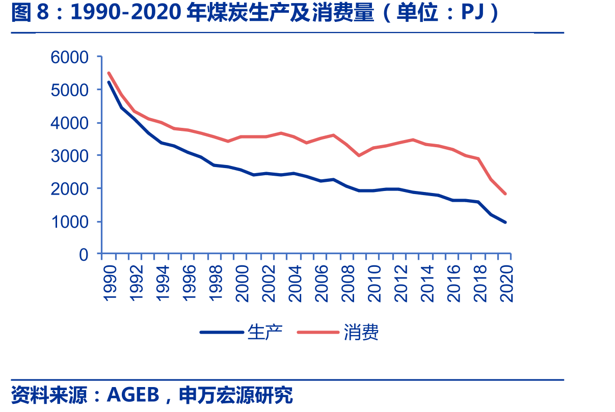 化石能源平均低位发热量（单位：兆焦/千克）_第5页