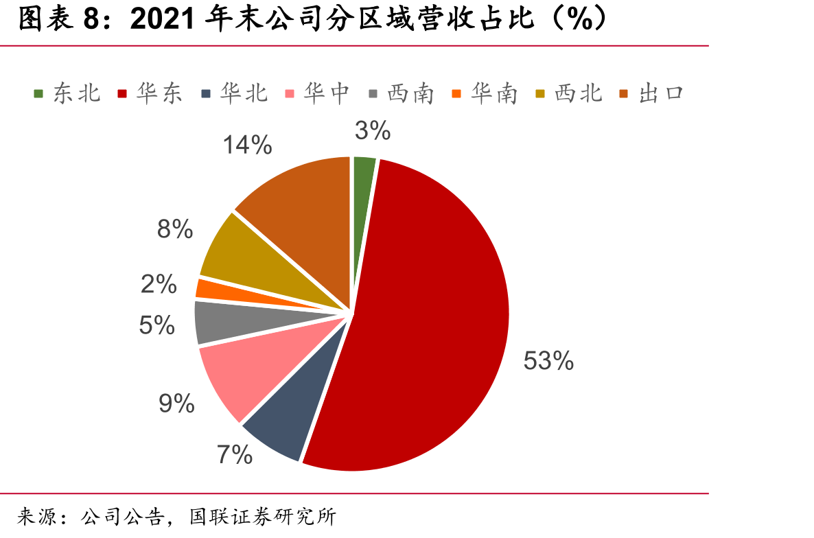 红豆集团新能源业务发展历程_第3页