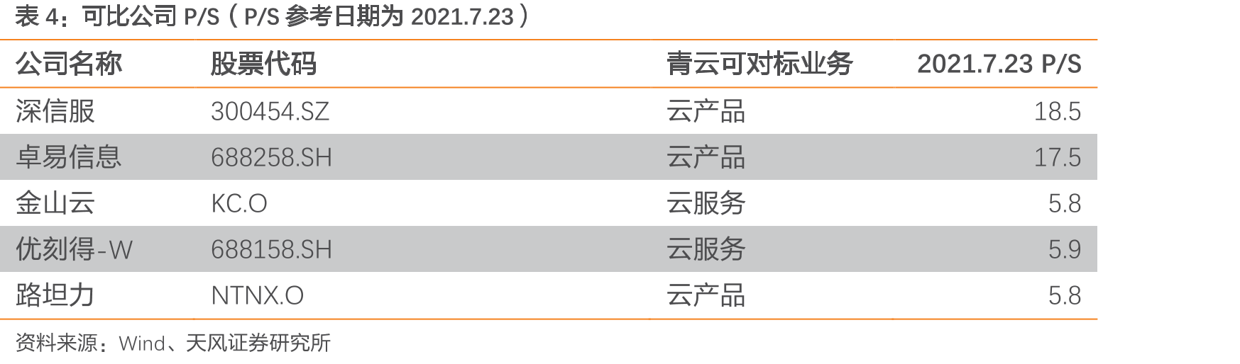 公司内部各研发部门人员情况（人数）_第2页