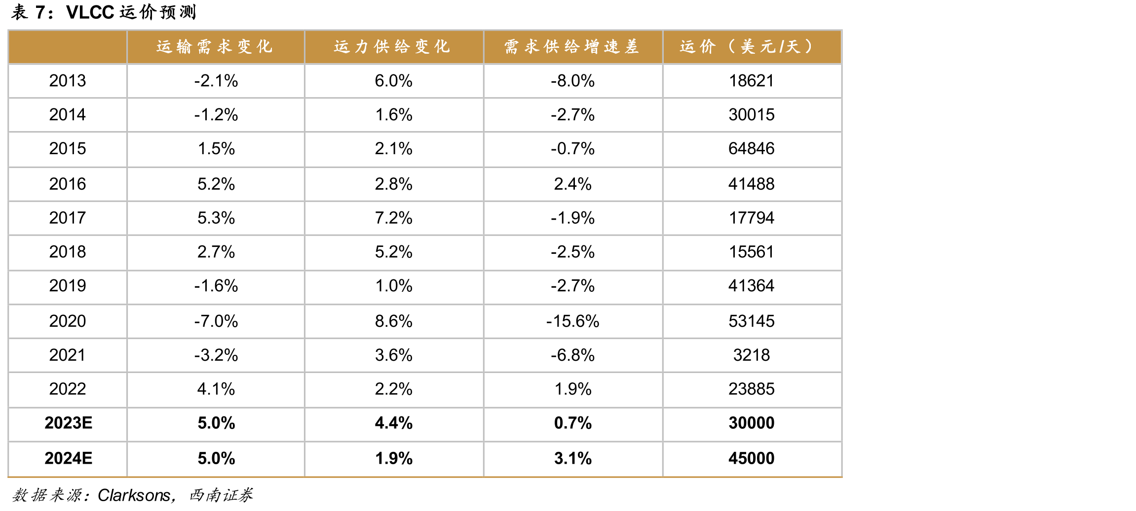 公司重大租船合同（2022）_第4页