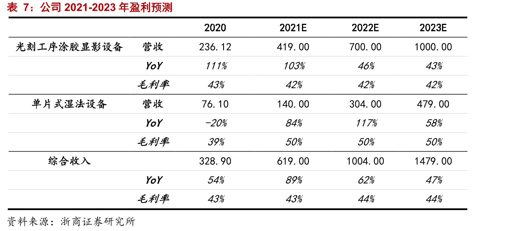 芯源微股权分布_第2页