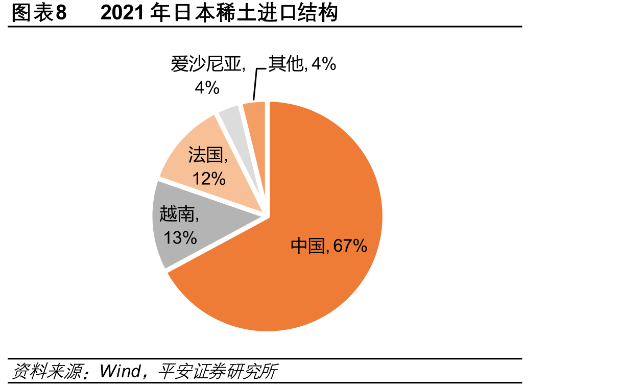图表16稀土行业重点政策梳理_第3页