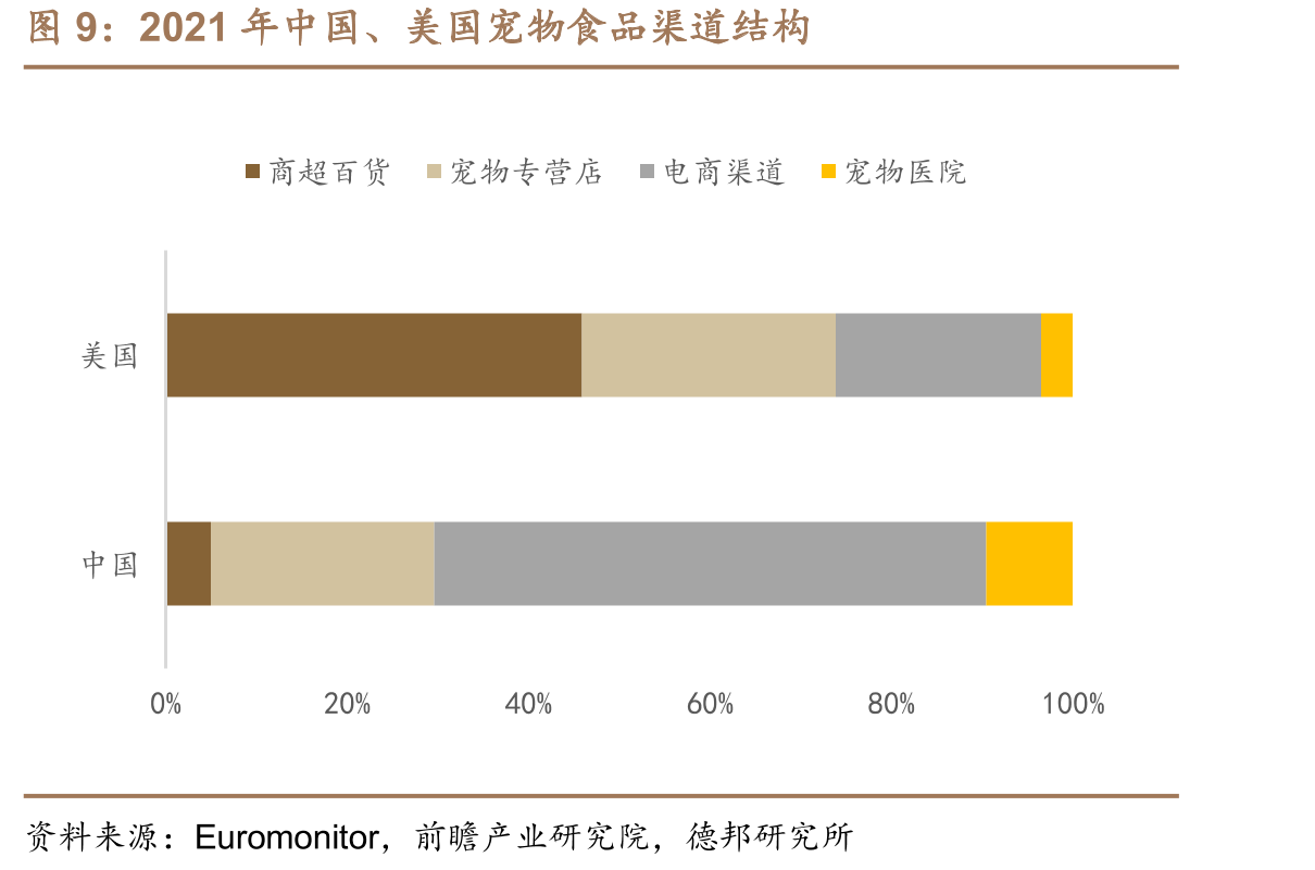 2012-2021年我国城镇宠物（犬猫）消费市场复合增长25%_第2页