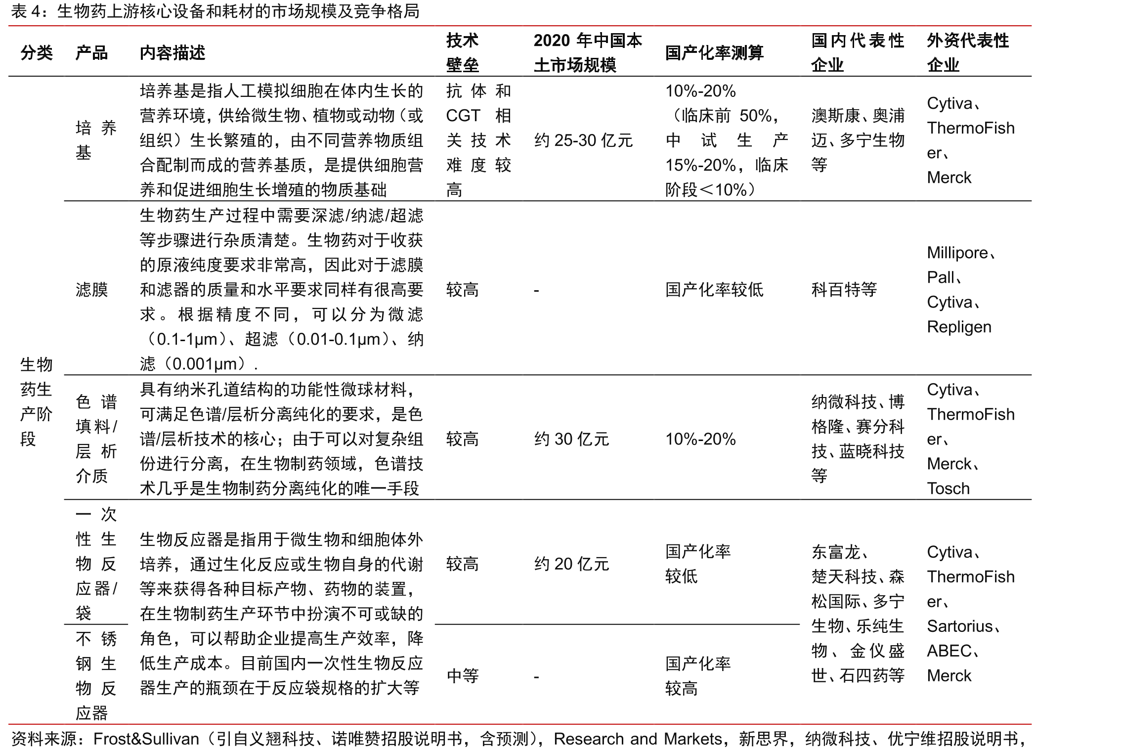 制药设备分类_第5页