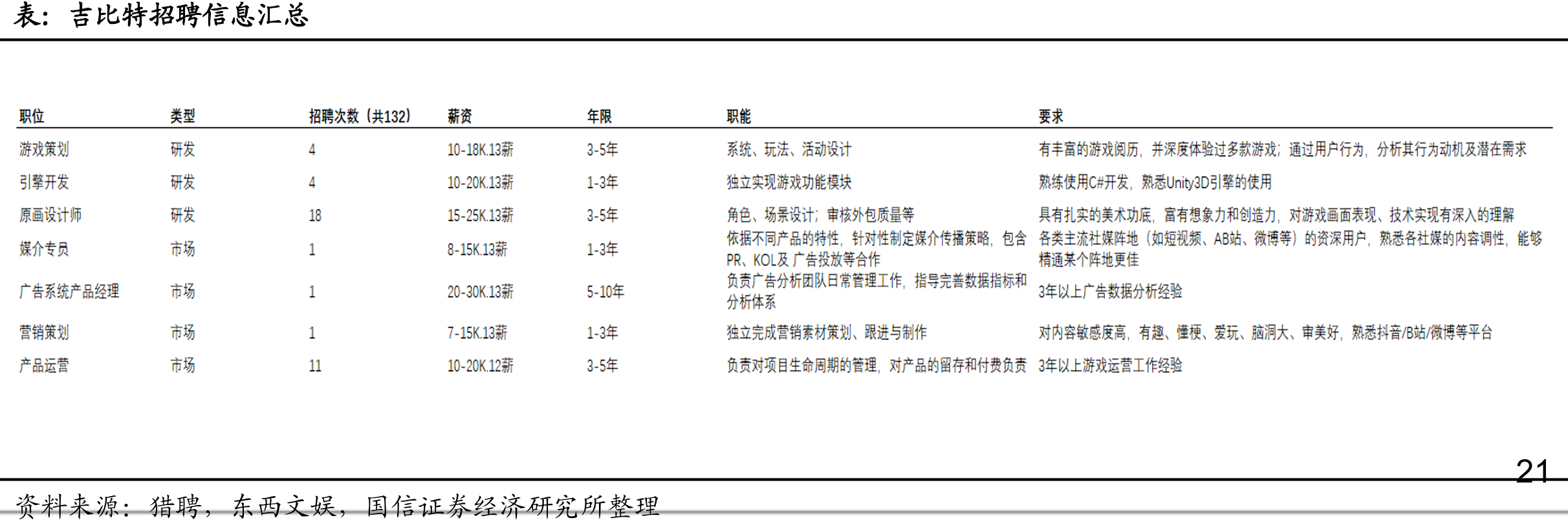 二次元游戏特征_第5页