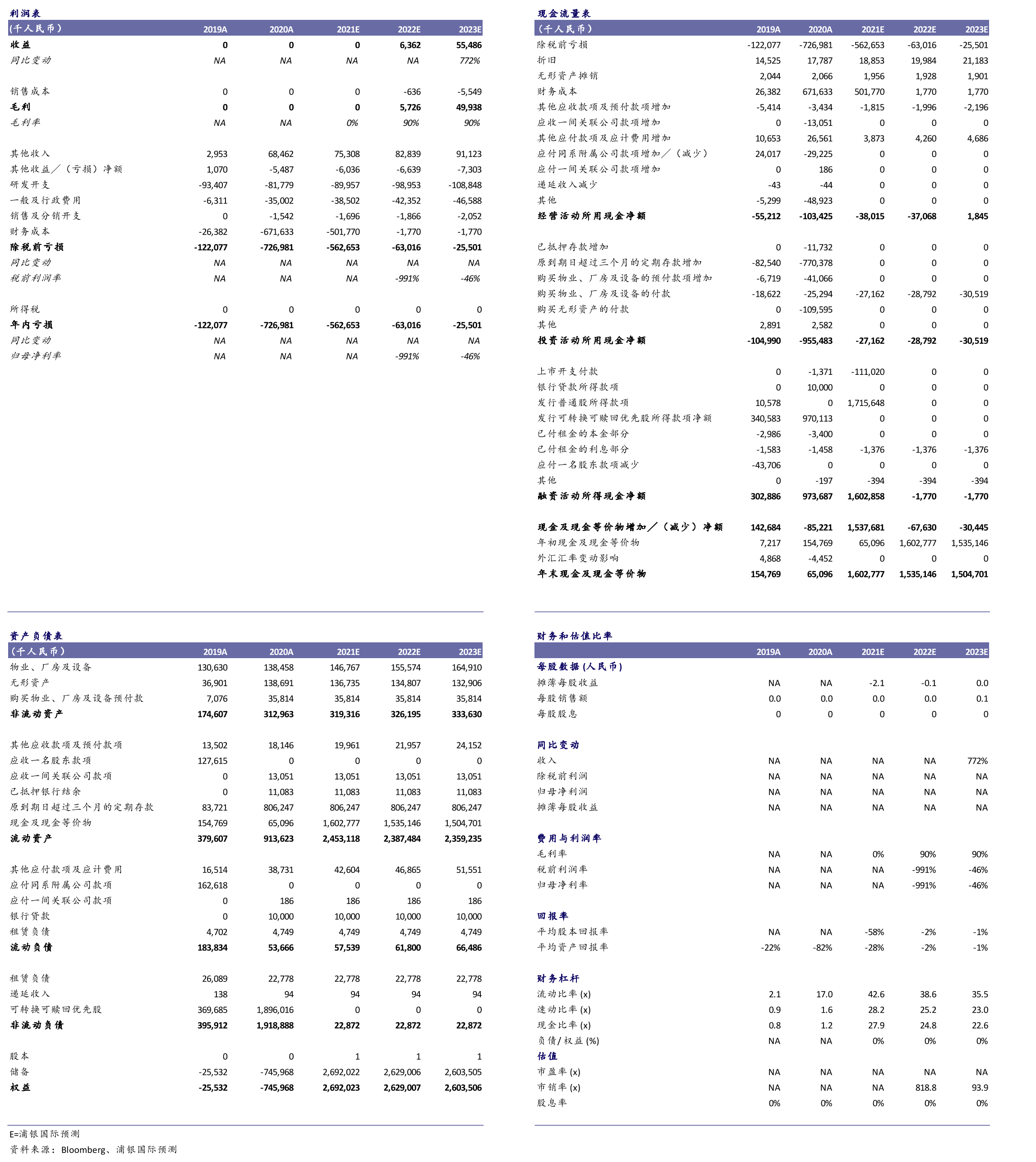 中国临床阶段治疗糖尿病黄斑水肿药物_第2页