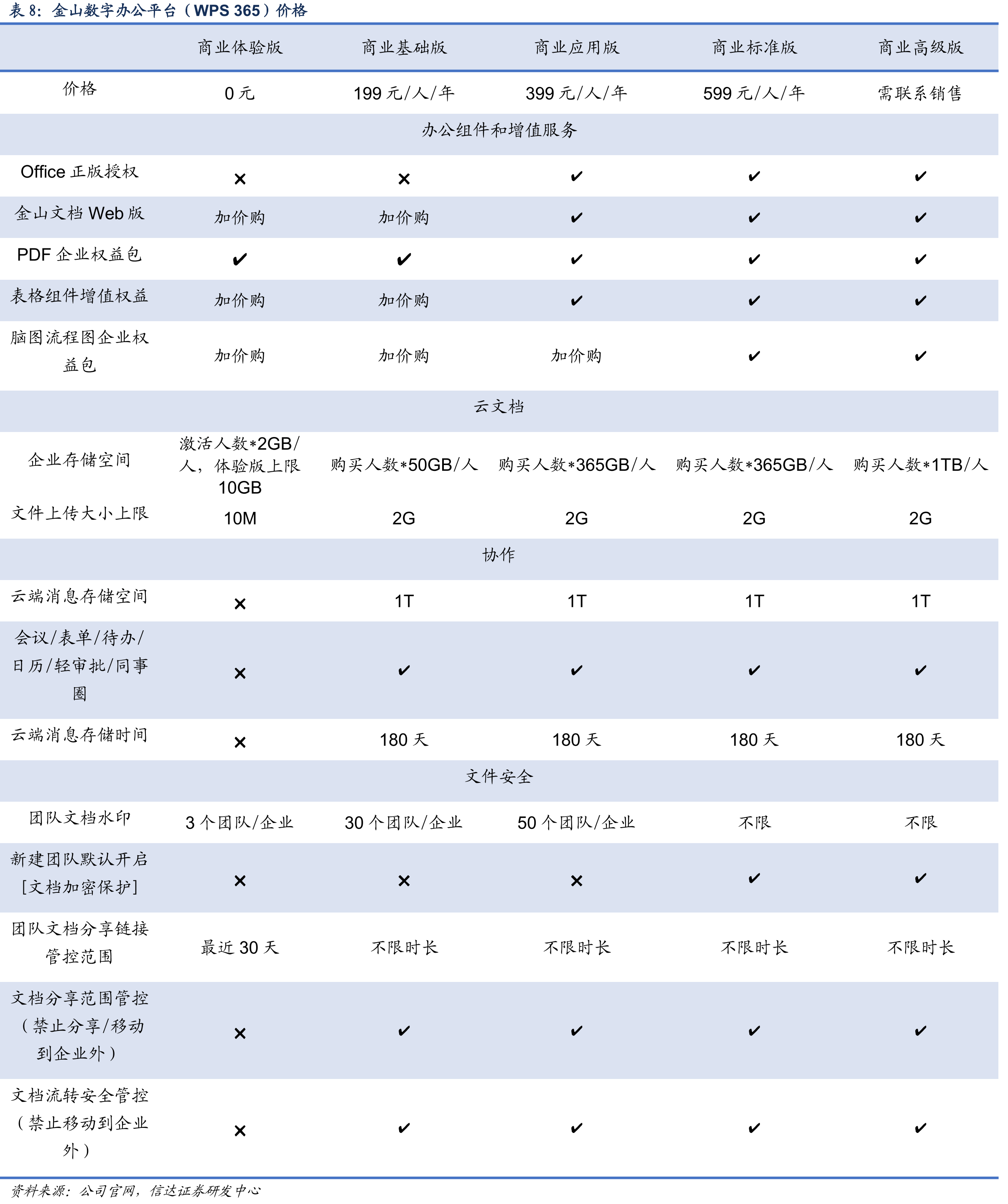 软件和信息技术服务业规模_第3页