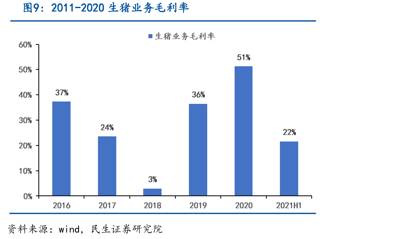 2021H1饲料行业饲料销售量_第4页