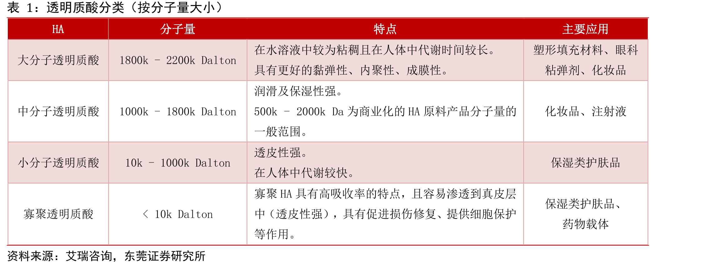 中国用于治疗骨关节炎注射类药物市场规模(元)_第5页