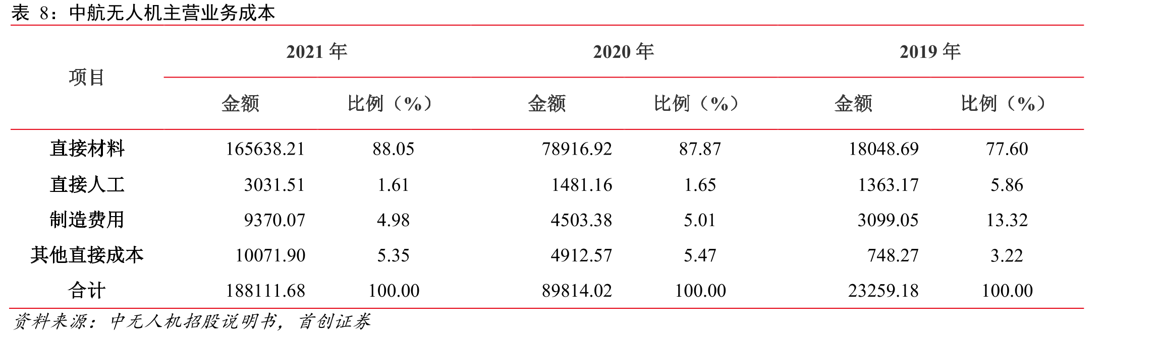 航天电子子公司航天飞鸿发展历程_第3页