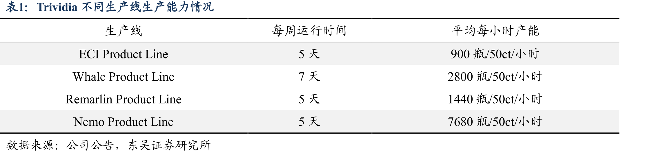 2021年全球糖尿病患病人数及患病率_第4页