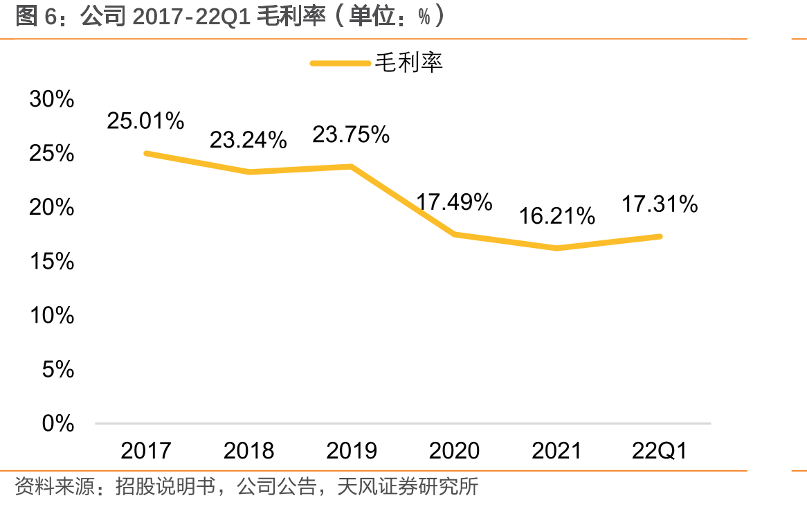澳大利亚各州互联情况_第5页