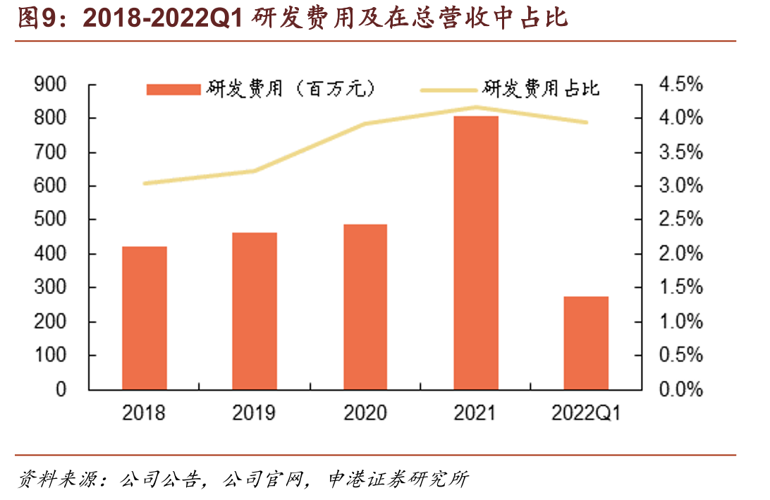 新能源电池材料营收构成（百万元）_第4页