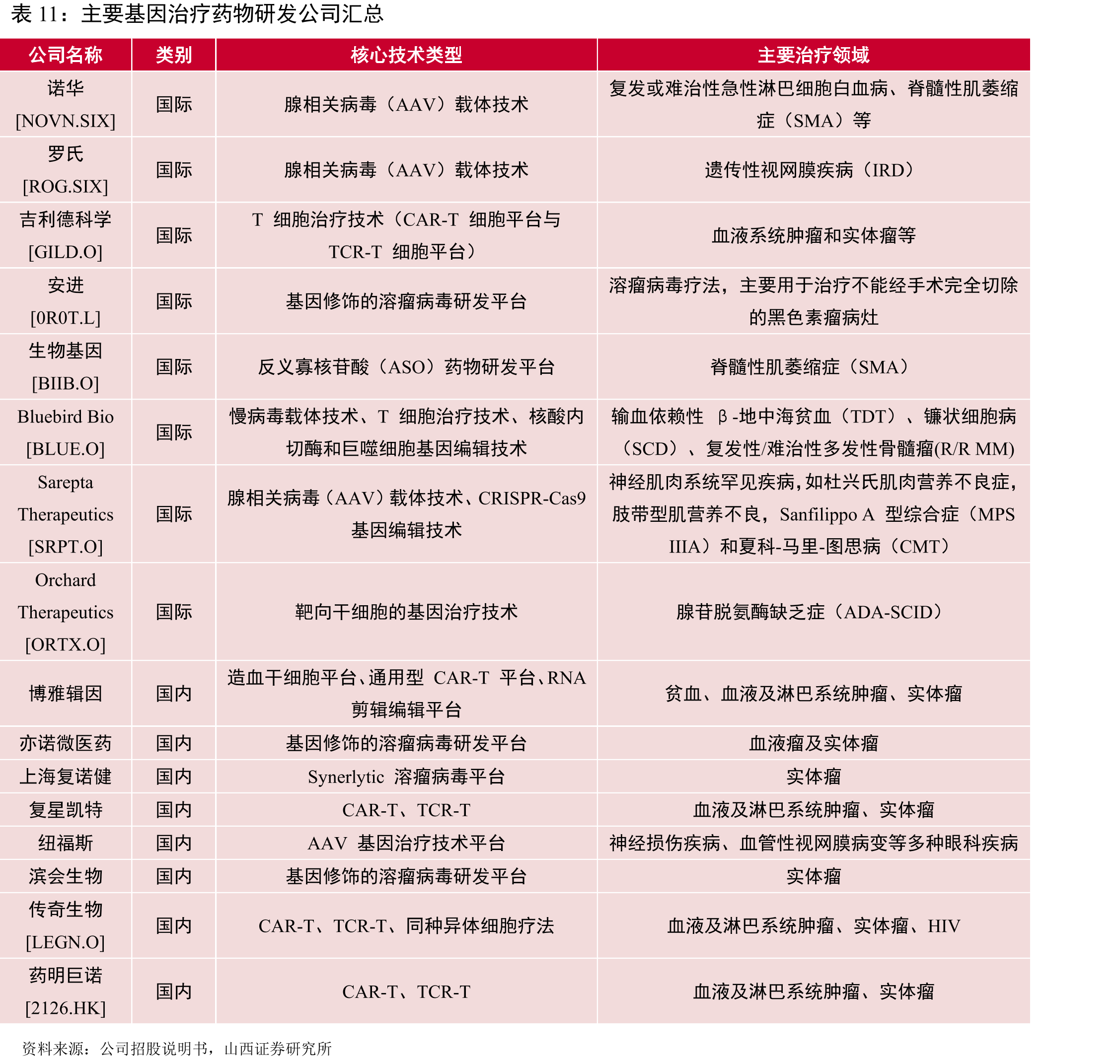 公司高管人员介绍_第5页