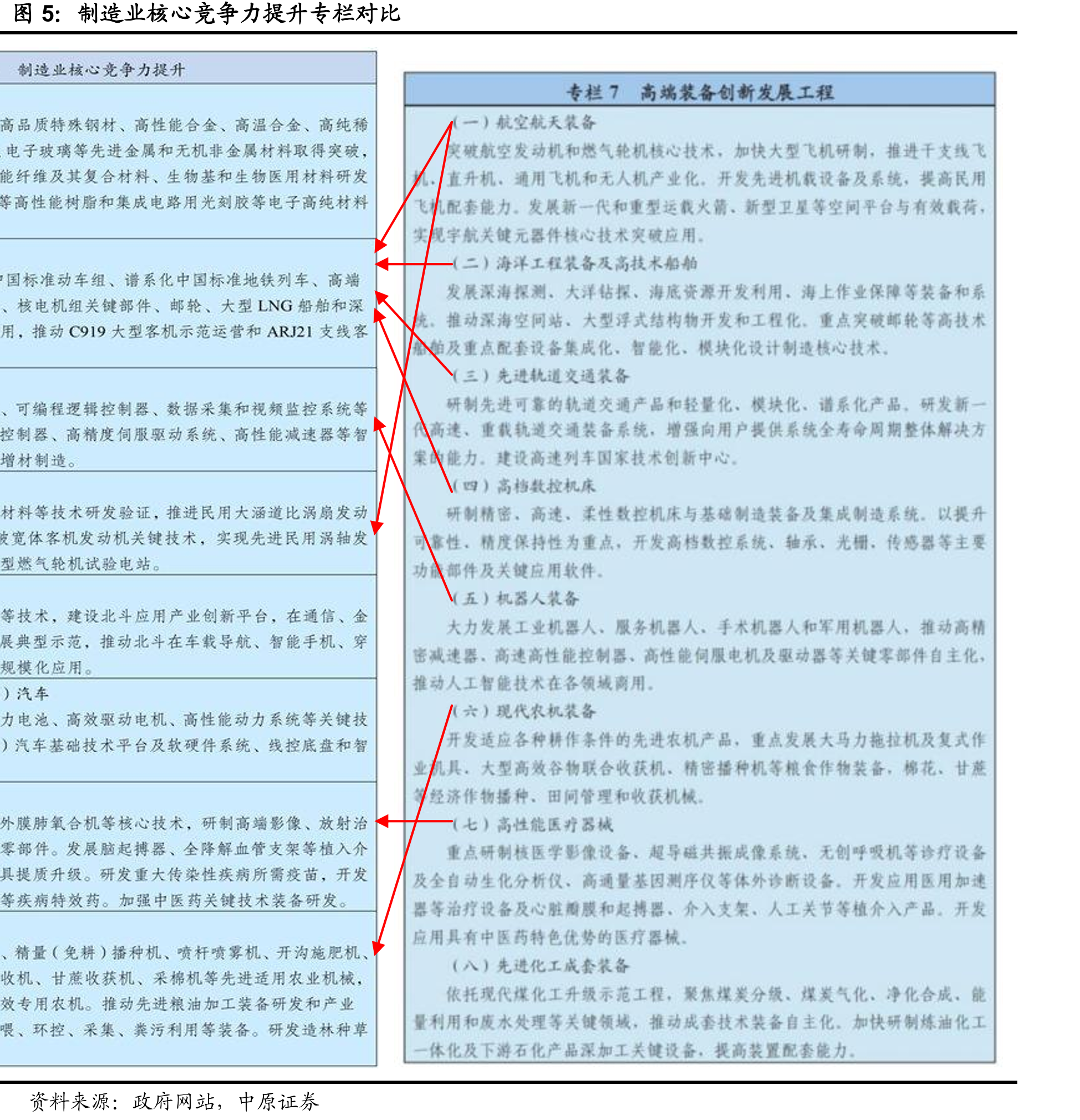 制造业核心竞争力提升专栏对比