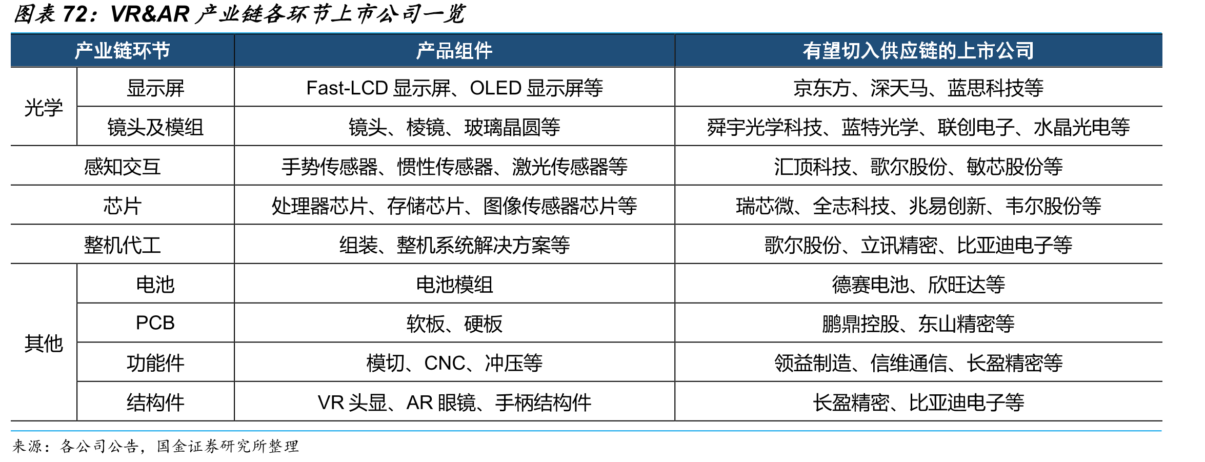 WiFi6终端出货量预测_第5页