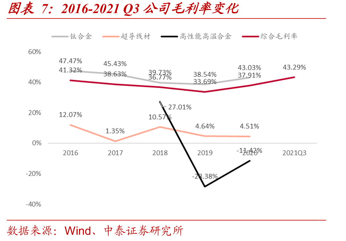 2020年中国MRI设备各型号保有量占比_第4页