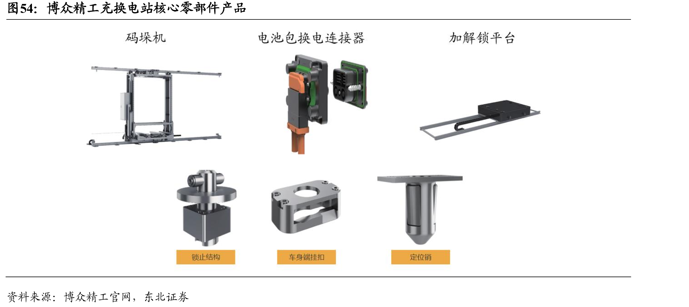 乘用车换电站数量变化_第5页