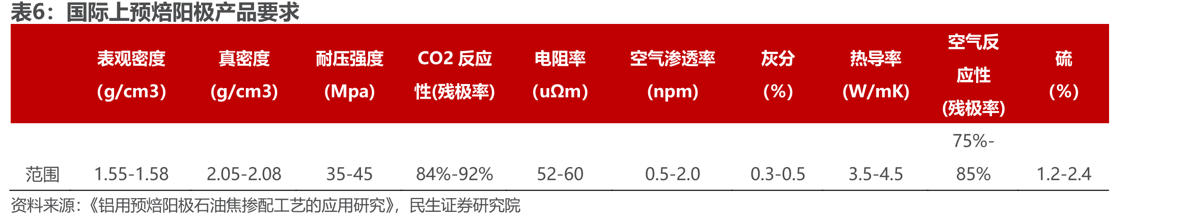 2021年我国石油焦产量区域分布_第5页