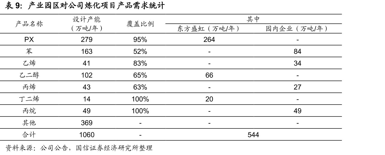 成品油销售范围情况_第2页