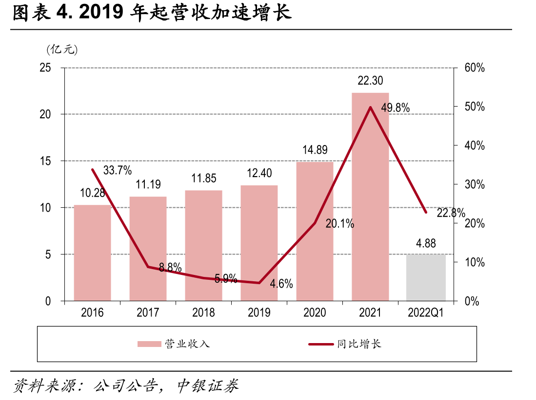 国产信创企业业务对比_第5页
