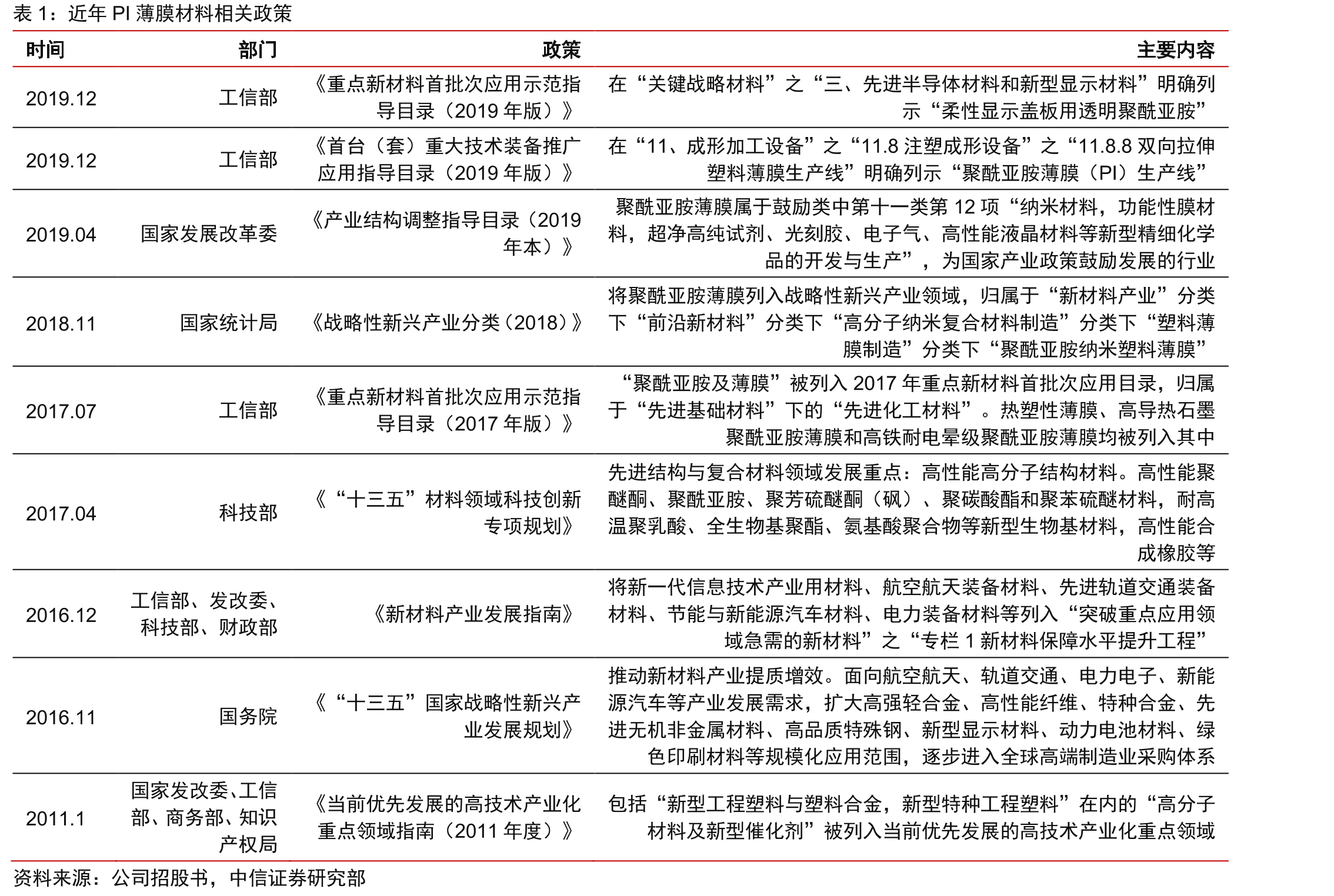 2015-2019年中国运载火箭发射数量及商业航天市场规模_第4页