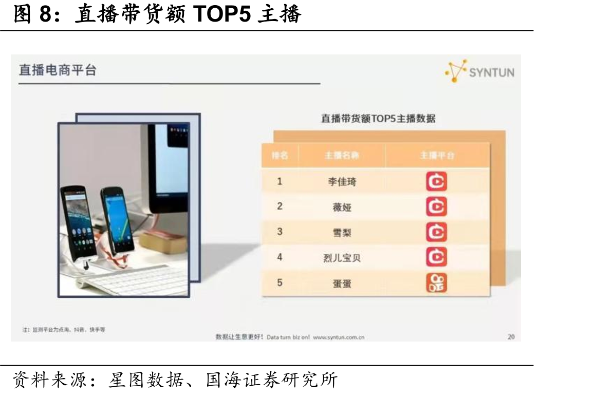 双十一期间（11.1-11.11）个人护理类目TOP10品牌（第三方数据或与官方统计有出入，仅供参考）_第5页