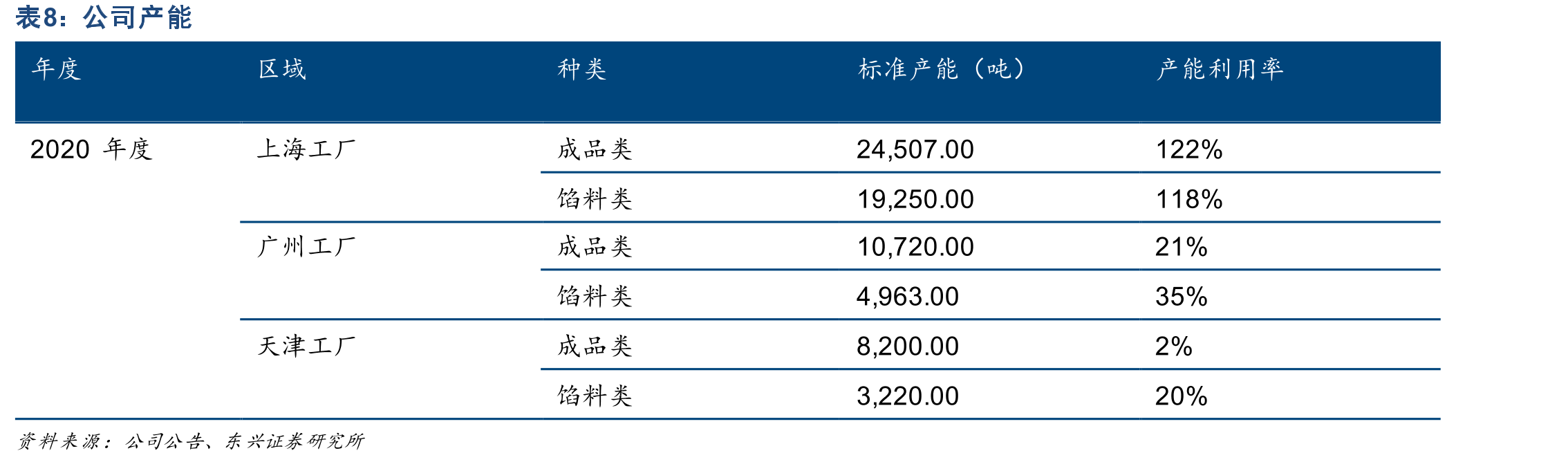 绝味食品门店分布_第2页
