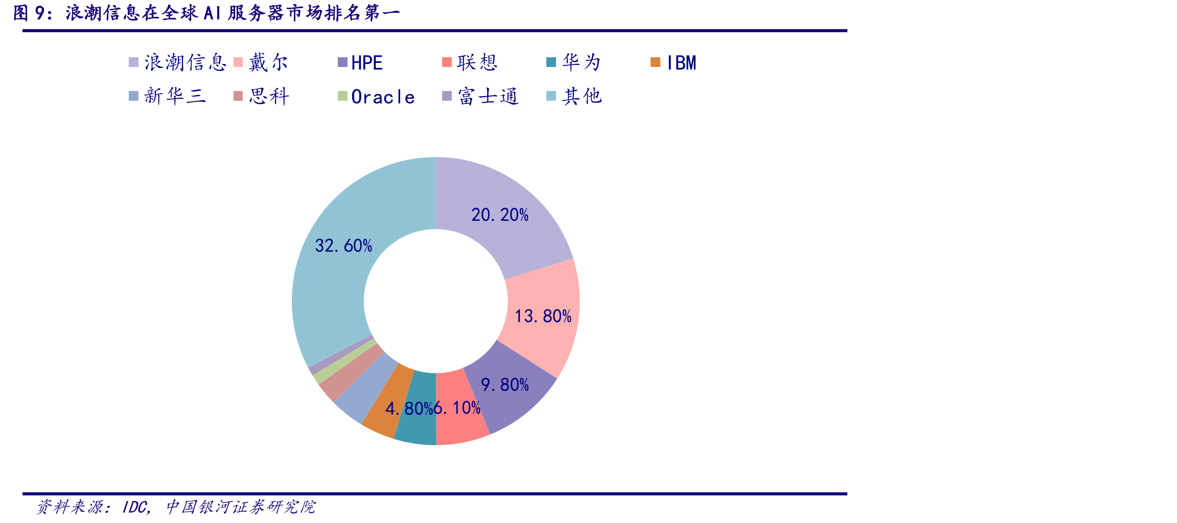 浪潮信息可比公司情况_第4页