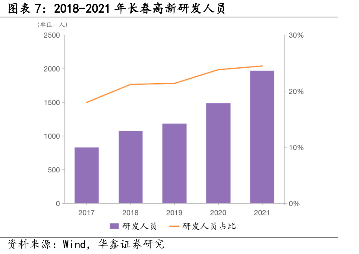 国内带状疱疹疫苗在研管线_第4页