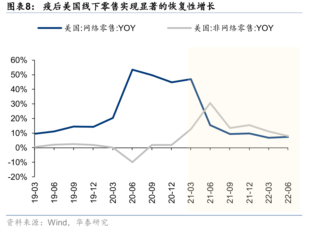 高端白酒与次高端白酒消费结构对比_第3页