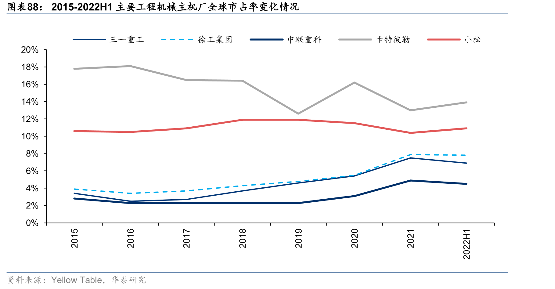 其他国家对中国光伏玻璃的反倾销/反补贴措施_第4页