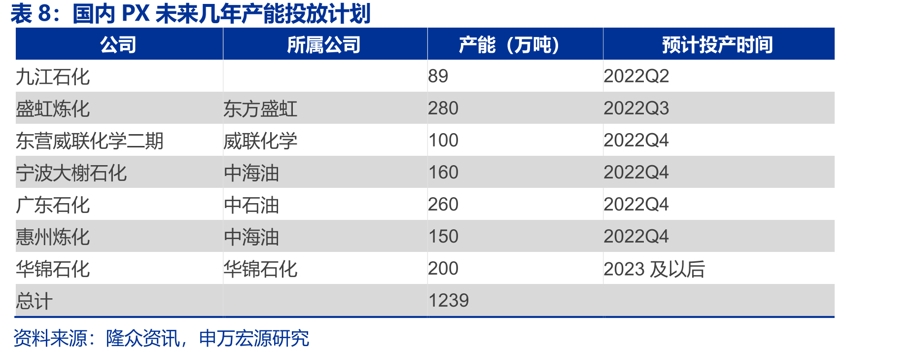 近两年成品油出口配额情况（万吨）_第2页