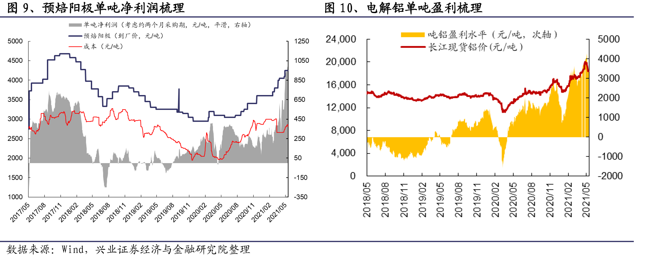 图15、三大期货交易所库存合计+保税区_第2页