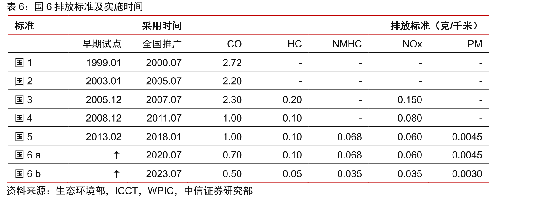 公司贵金属资源循环利用业务快速增长_第5页