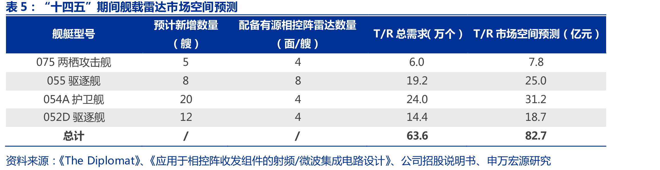 中国电科上市关联公司_第5页
