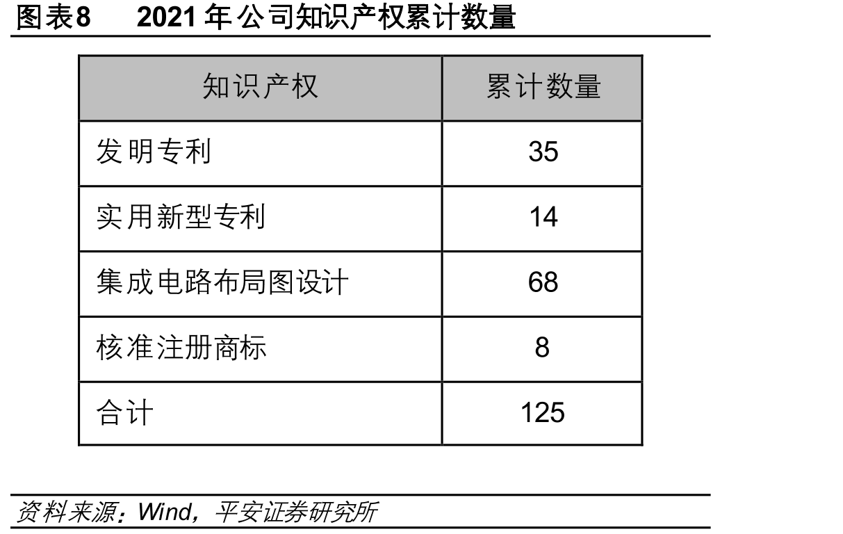 近年来国家出台的一系列支持集成电路发展政策_第3页