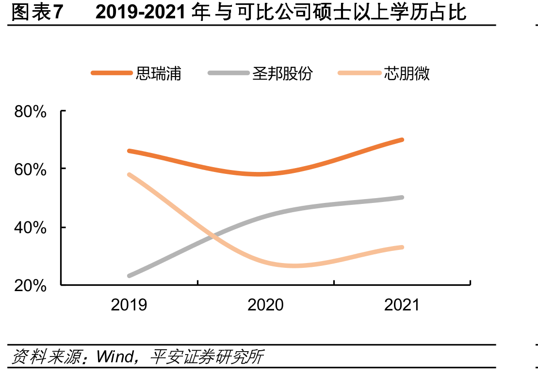 近年来国家出台的一系列支持集成电路发展政策_第4页
