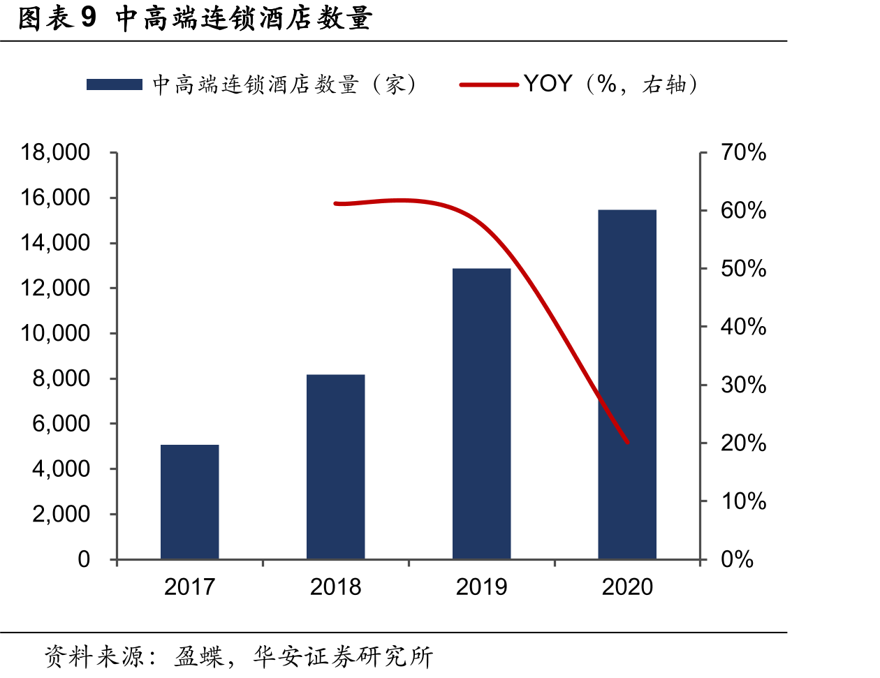 图国内旅游人数和旅游收入增加_第2页