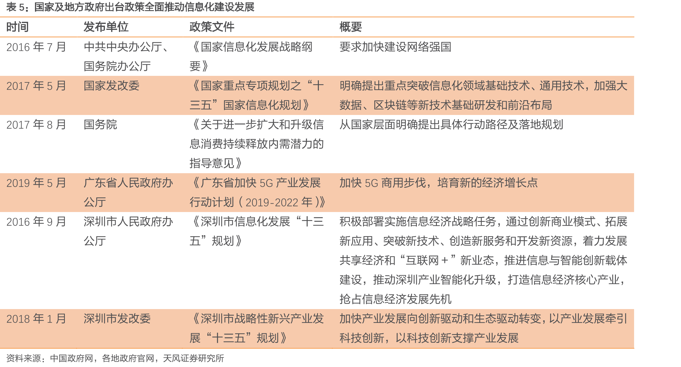 梦网多点布局销售网络，及时响应客户需求_第3页